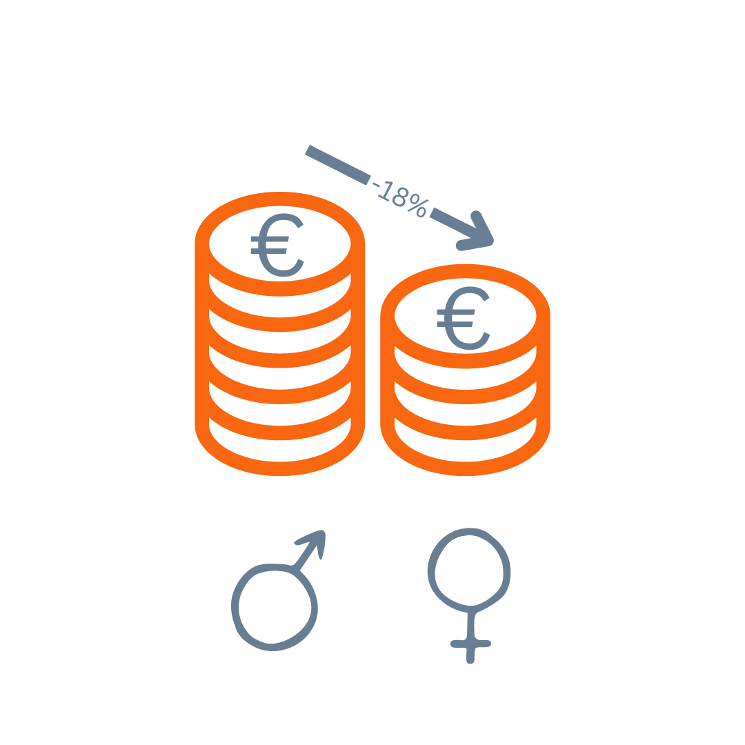 Visualisierung des Gender Pay Gap